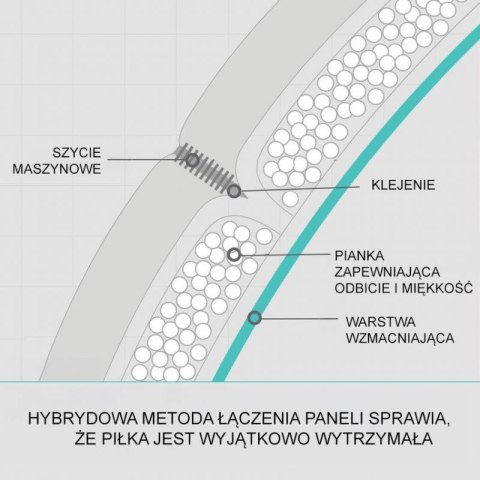 Piłka do piłki nożnej Molten Vantaggio 3600 F5N3600-R N/A Piłka do piłki nożnej Molten Vantaggio 3600 F5N3600-R N/A