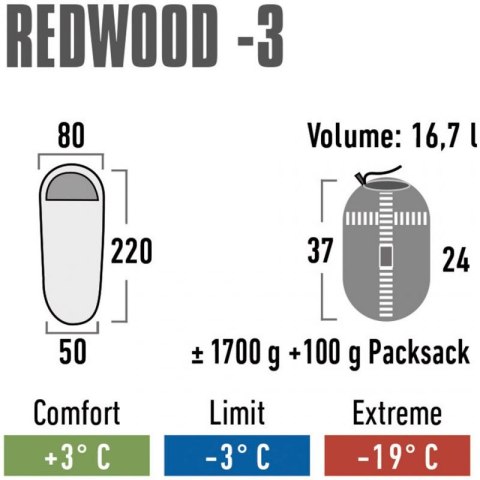 Śpiwór High Peak Redwood 3 23085 N/A Śpiwór High Peak Redwood 3 23085 N/A